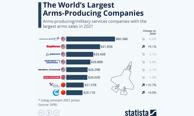 armament-producatori_medium Geopolitică