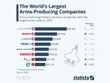 armament-producatori_small Geopolitică