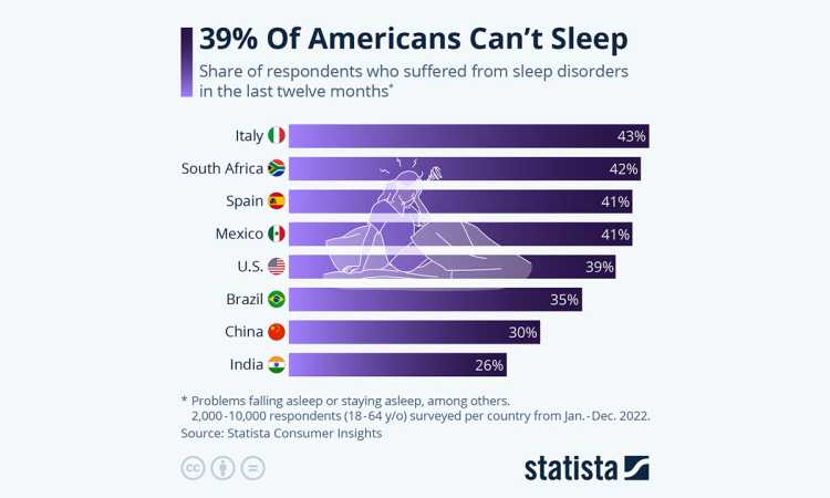 studiu-somn_medium DIVERSE