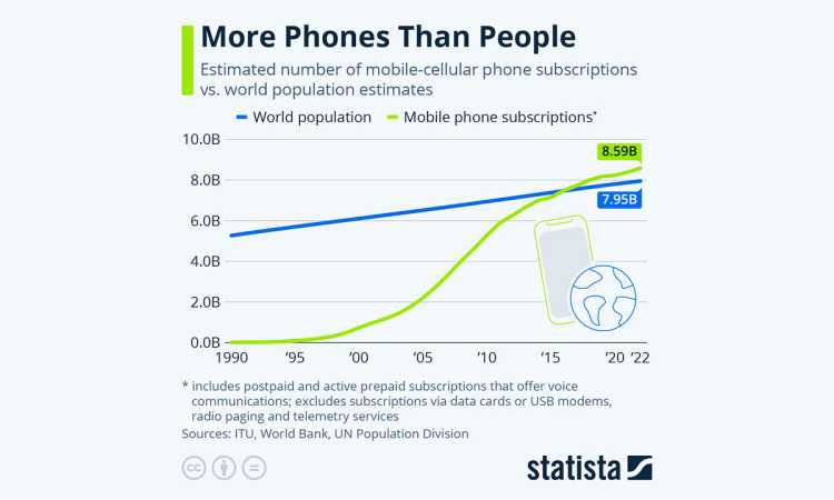 telefoane-oameni_medium TEHNOLOGIE