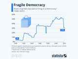 statista-democratie_small Știri Externe