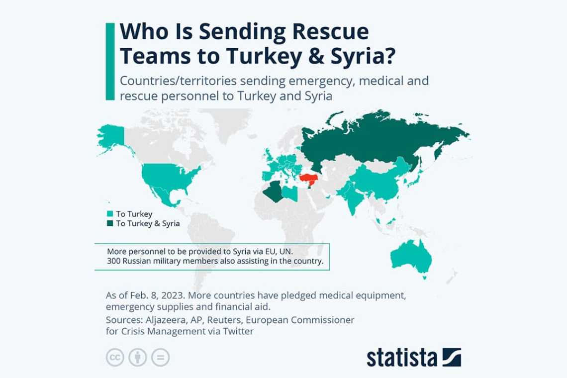 CUTREMUR: Cine a trimis echipe de salvare în Turcia și Siria?