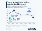 israel-incredere-istitutii_small Știri Externe