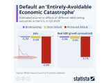 grafic-sua_small Economie