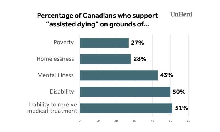 canada-eutanasia_medium Știri Externe
