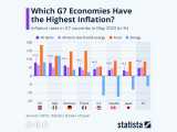 inflatie-G7_small Economie