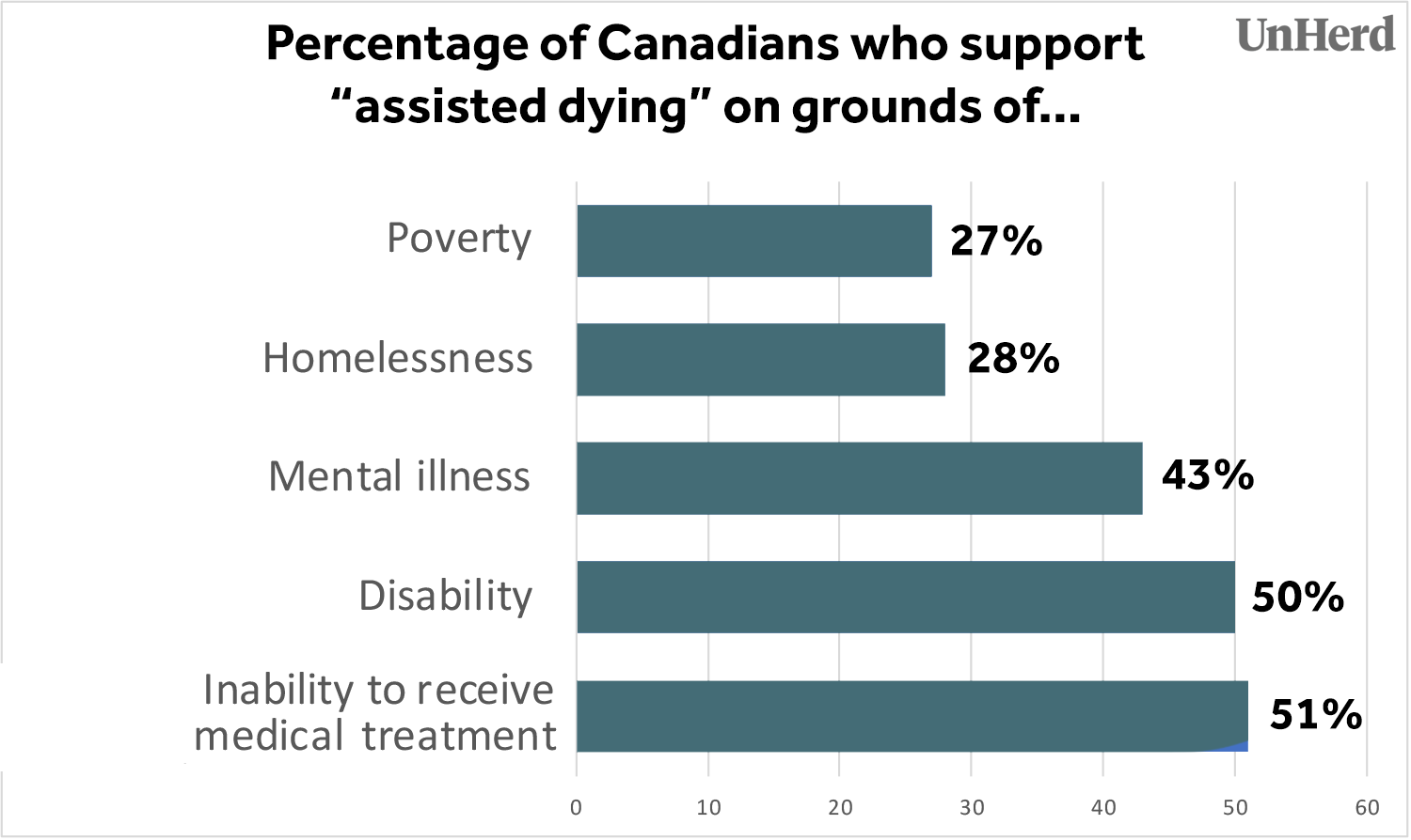 Assisted Dying