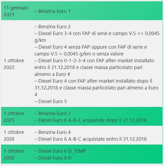 TABELA EURO