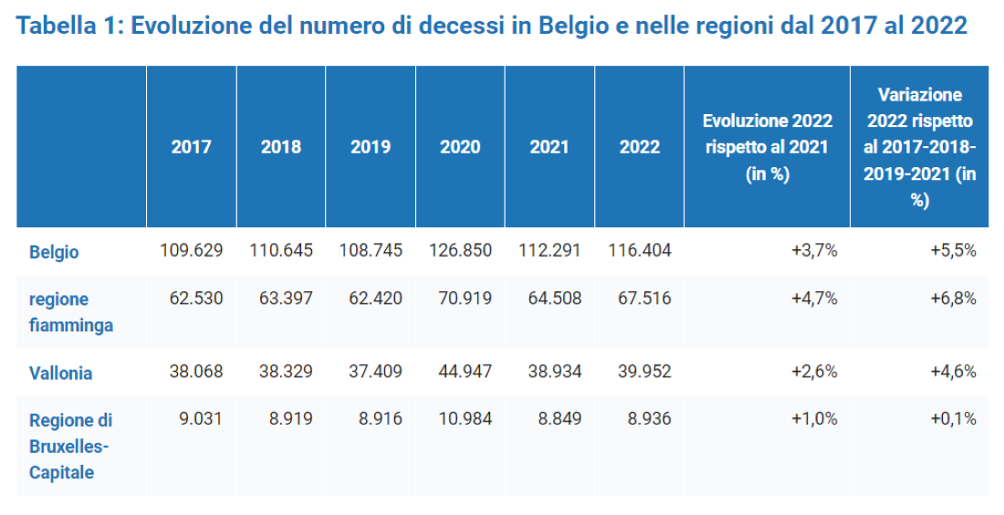 dati Belgio