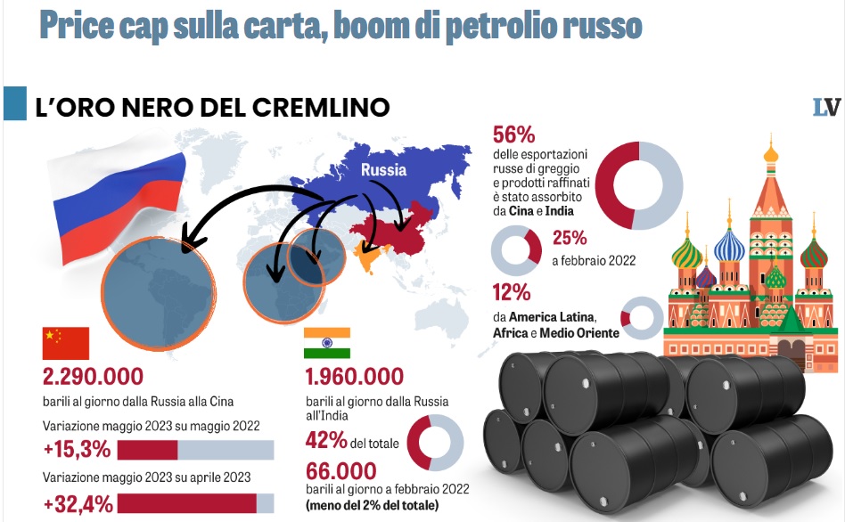 petrol rusesc