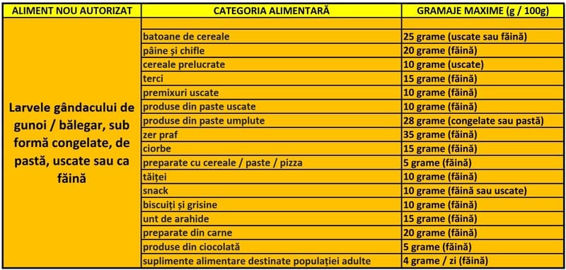 tabela larve